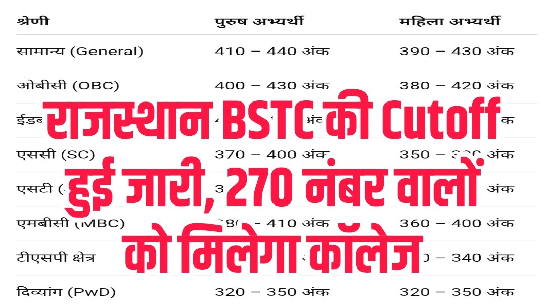 Rajasthan Pre BSTC Cutoff 2025