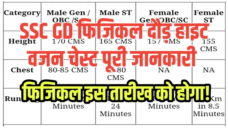 SSC GD Physical Test 2025