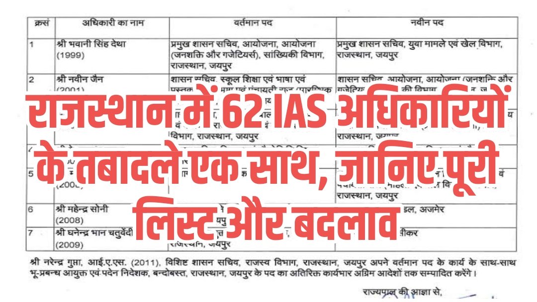 IAS Transfer List Today Rajasthan
