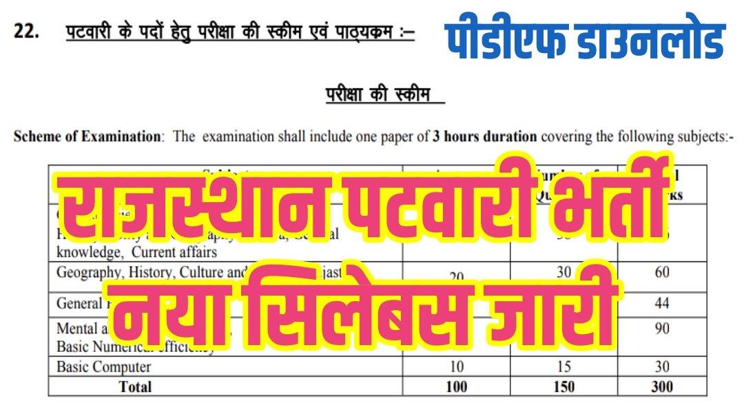 Rajasthan Patwari Syllabus 2025 Pdf Download