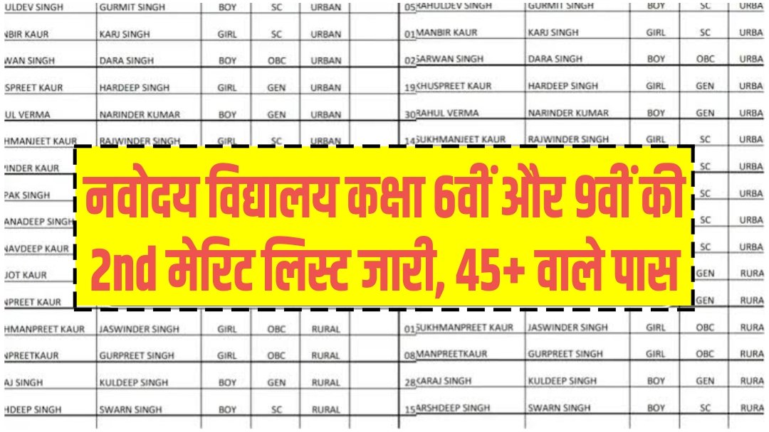 Navodaya 2nd Waiting List 2025