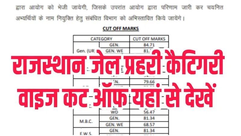 Rajasthan Jail Prahari Cut Off 2025