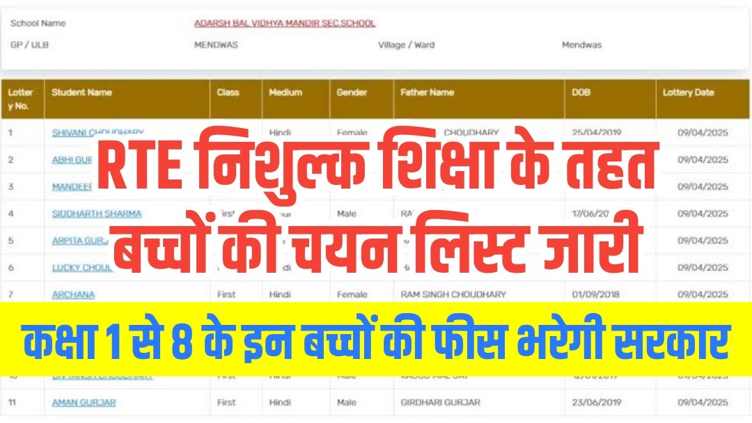 Haryana RTE Admission Lottery Result 2025